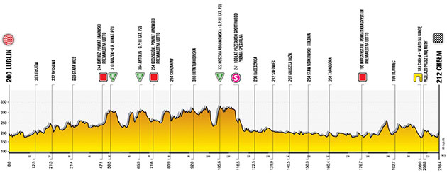 Stage 1 profile